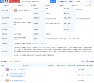 徠木股份 千萬元入局AI軟件開發，戰略轉型背后是機遇還是風險？
