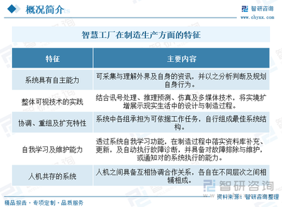2024年中國智慧工廠行業發展全景 政策護航、產業鏈協同、AI軟件筑基