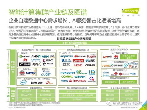 中國(guó)人工智能基礎(chǔ)層行業(yè)報(bào)告 2021 人工智能基礎(chǔ)軟件開發(fā)的現(xiàn)狀、挑戰(zhàn)與未來(lái)