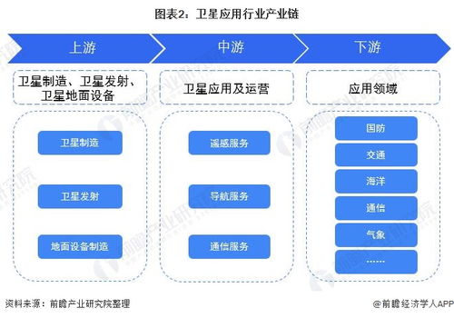 預(yù)見2022 中國(guó)衛(wèi)星應(yīng)用行業(yè)全景圖譜（含市場(chǎng)現(xiàn)狀、競(jìng)爭(zhēng)格局與發(fā)展趨勢(shì)）及人工智能基礎(chǔ)軟件開發(fā)的融合與展望